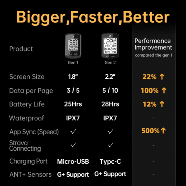 XOSS G2 G2 plus Bike Computer Wireless GPS Cycling Speedometer Roadbike MTB Waterproof ANT+ Cadence Speed Smart Bicycle Computer – Image 5