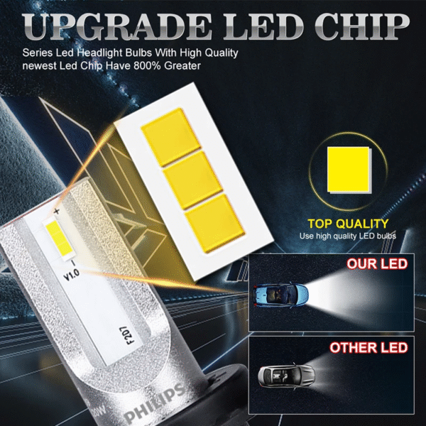 Philips H7 Led Headlight Ultinon Essential G2 H1 H4 H11 H8 H9 9005 HB3 9006 HB4 9012 HIR2 Fog Light Auto Lamp 6000K 12V 24V 2PCS – Image 2